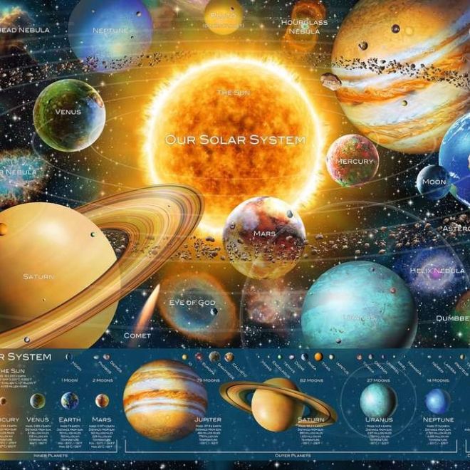 Puzzle 5000 prvků Planetární systém