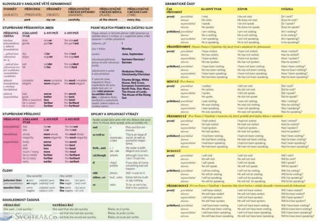 Svojtka & Co. Stručný přehled anglické gramatiky (nejen) pro školáky