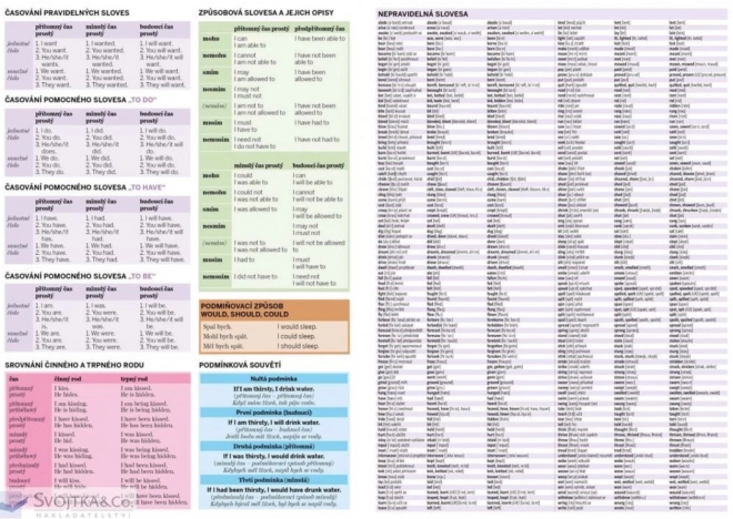 Svojtka & Co. Stručný přehled anglické gramatiky (nejen) pro školáky