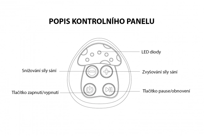 Elektrická odsávačka mléka Comfy, Mint