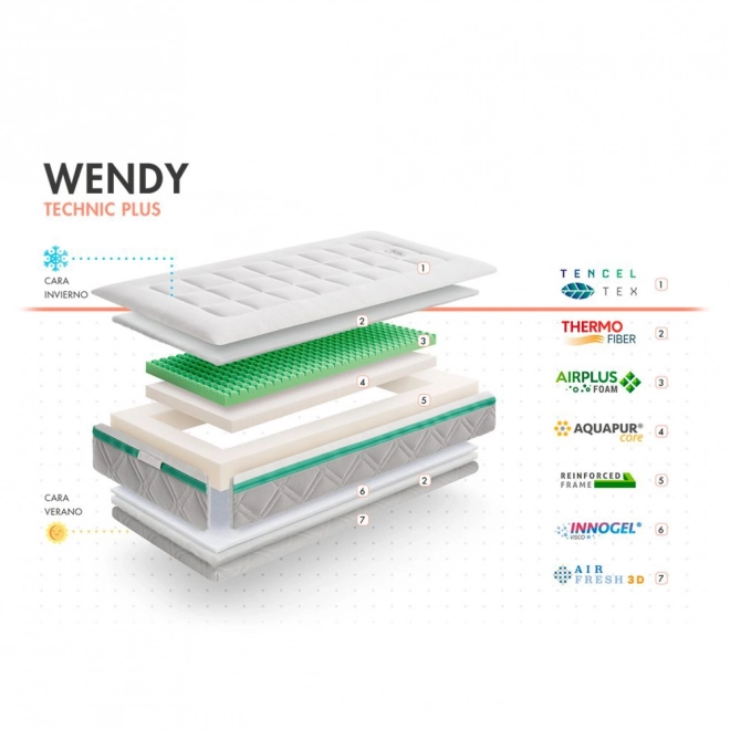 Matrace Wendy 120x60x12 cm, Technic Plus