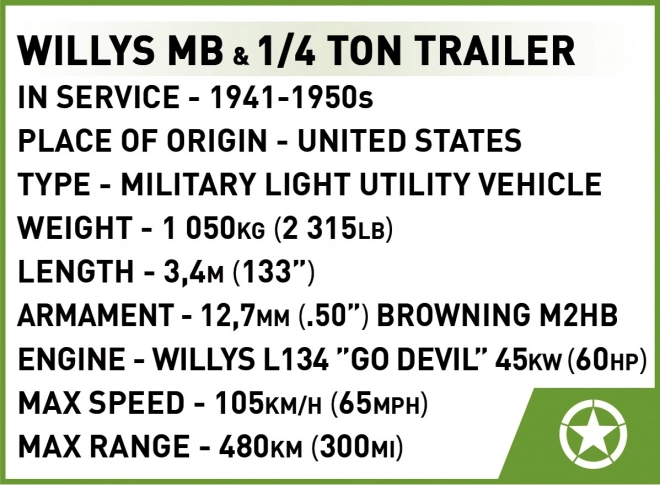 Willys MB & přívěsné podložky