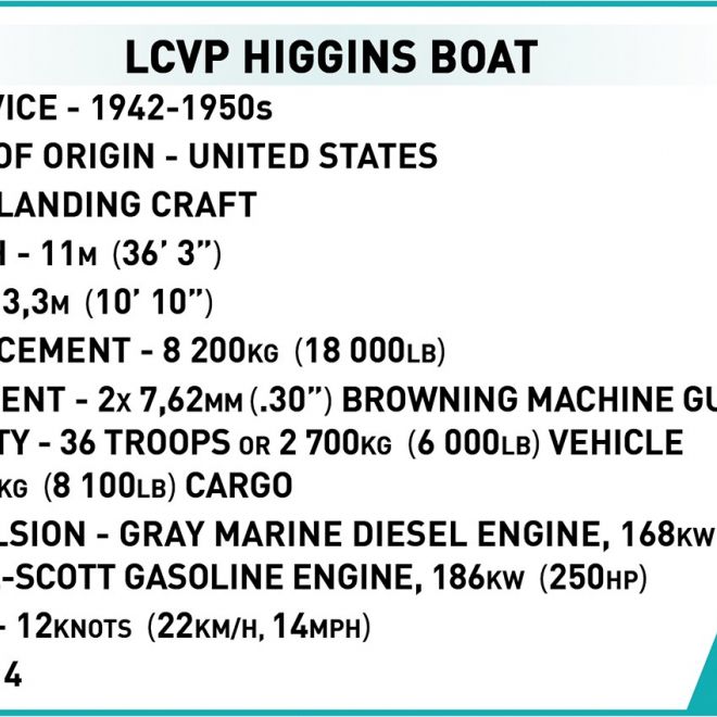 Historická sbírka LCVP Higgins Boat bricks