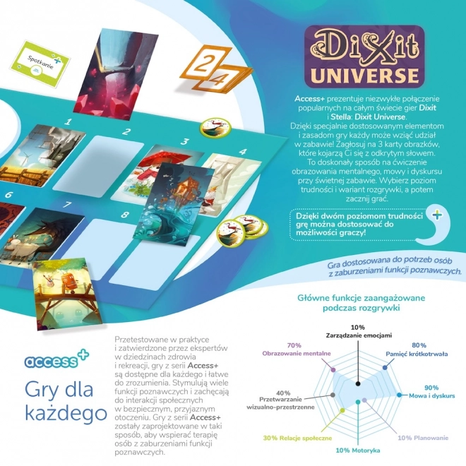 Hra Dixit Universe Access+