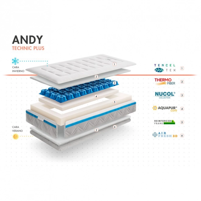 Matrace Andy 120x60x12 cm, Technic Plus