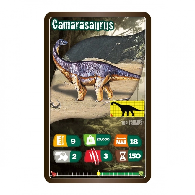 TT Dinosaurs